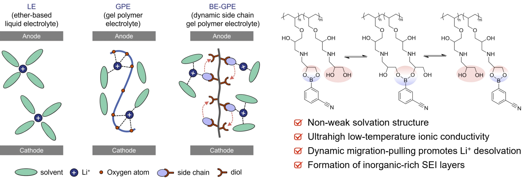 大连理工锂硫电池研究获重大突破