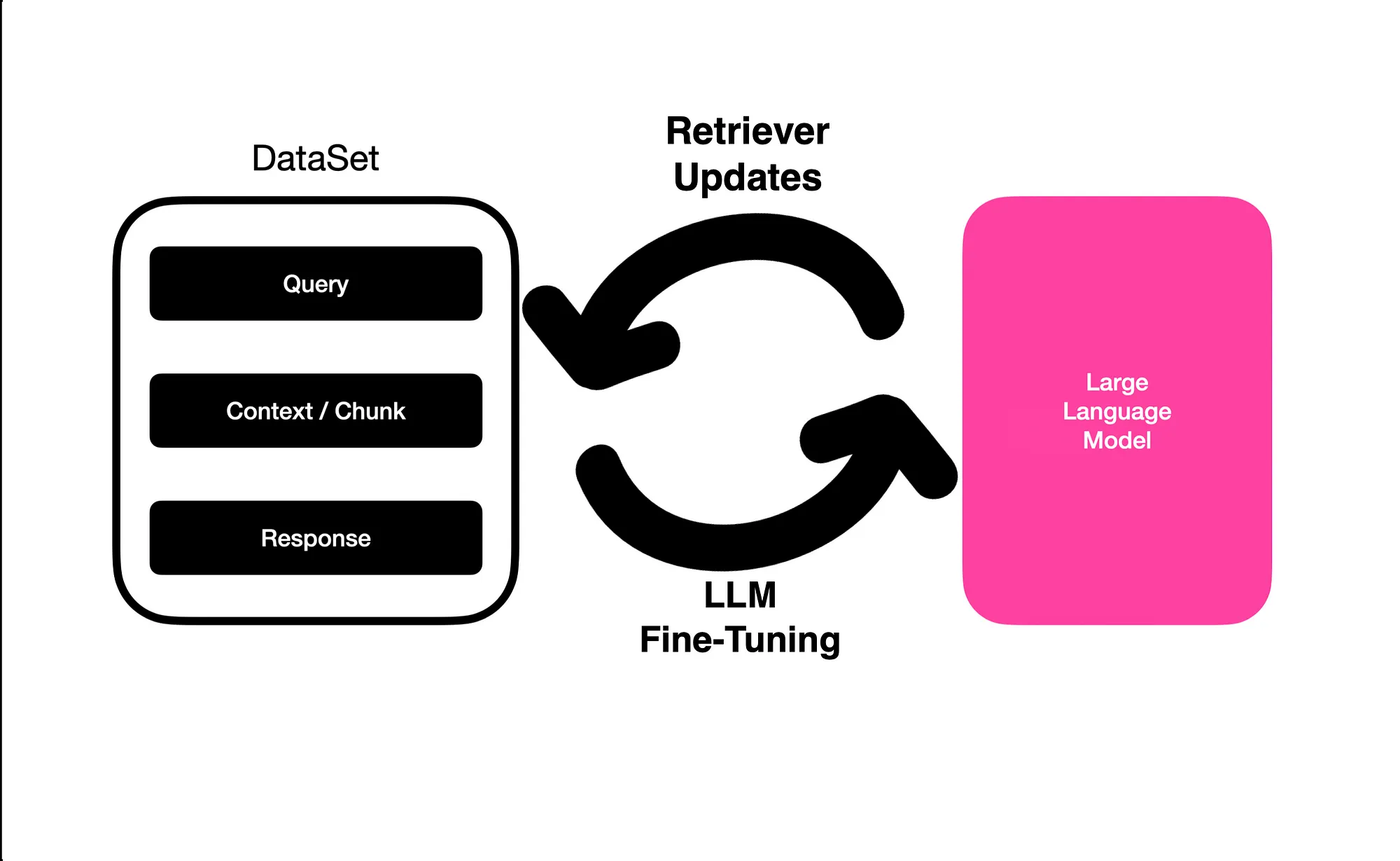 大模型微调新手全流程友好指南