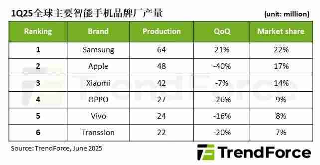 【接任】深天马董事长彭旭辉辞职，成为接任；“面板双虎”公布5月营收：友达年减4.6%、群创年减0.75%