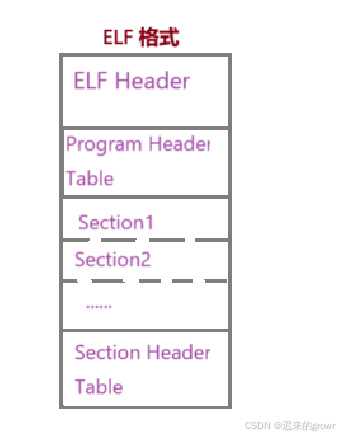 深入了解linux系统—— 库的链接和加载
