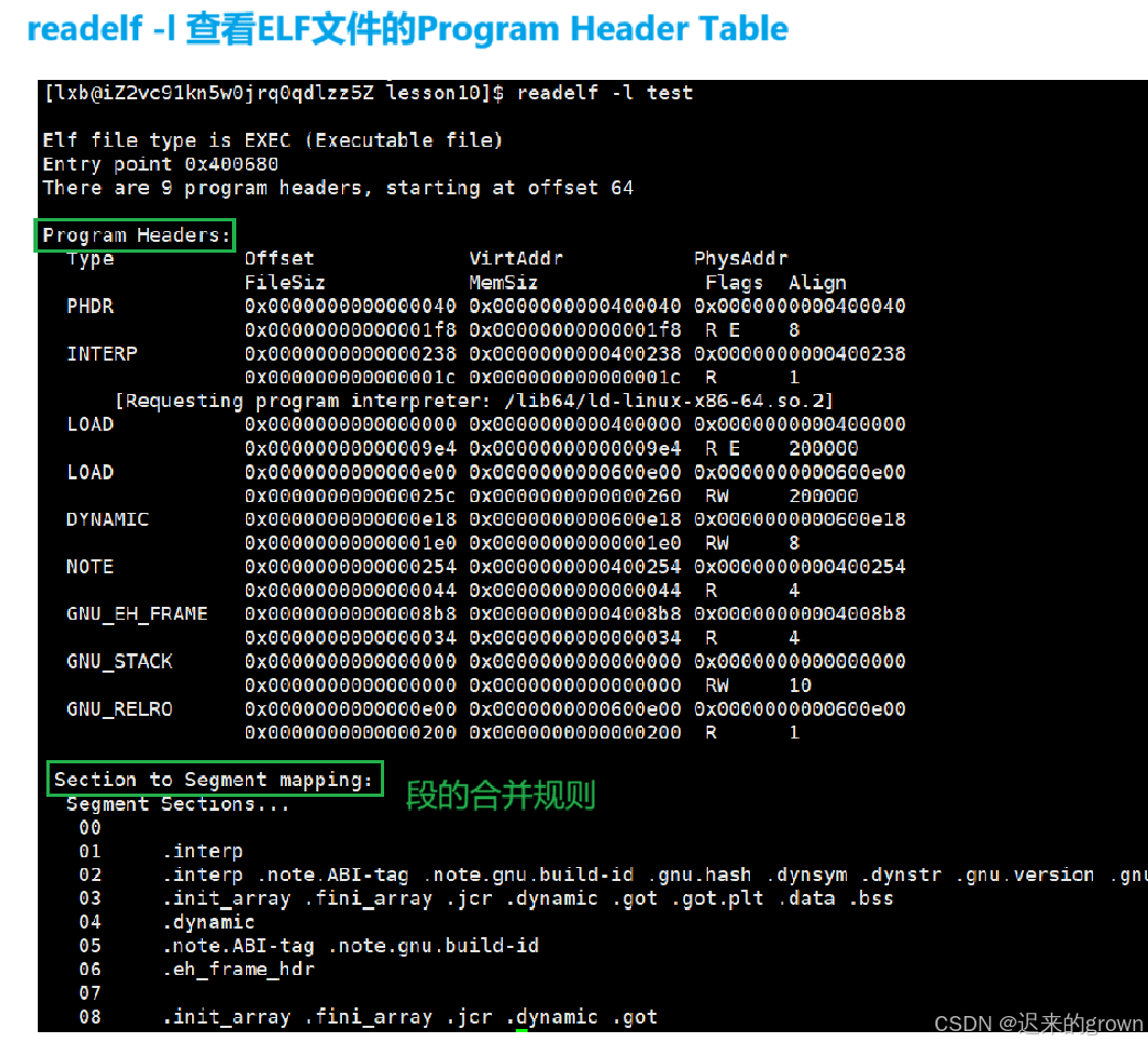 深入了解linux系统—— 库的链接和加载