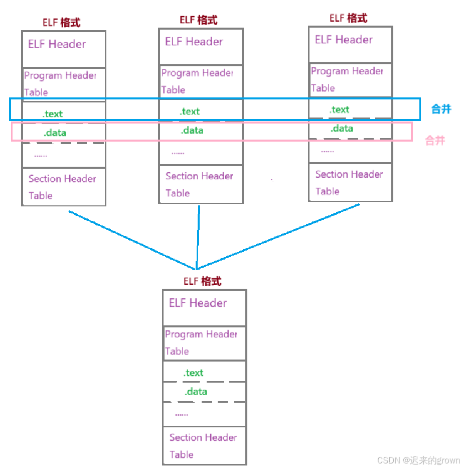 深入了解linux系统—— 库的链接和加载