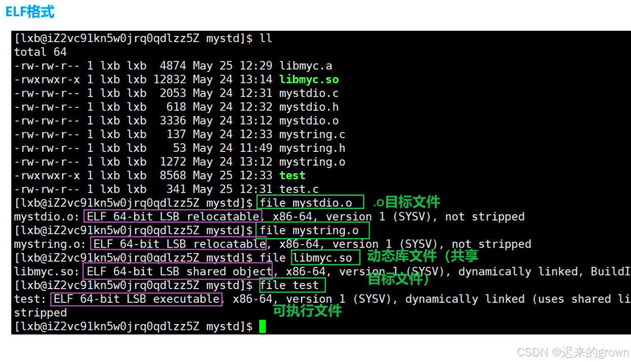 Linux库链接与加载详解