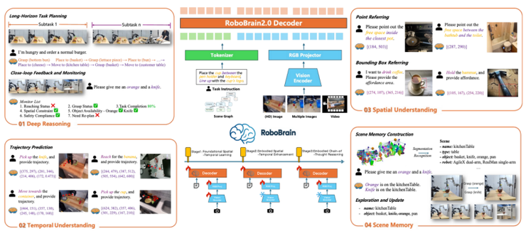 从「悟道」到「悟界」，智源走进大模型的新时代