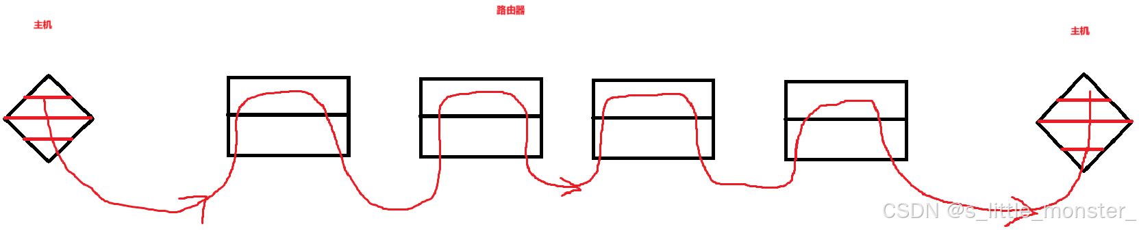 【Linux】网络--数据链路层--以太网
