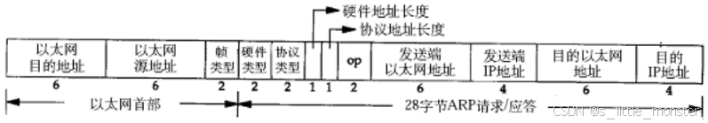 【Linux】网络--数据链路层--以太网