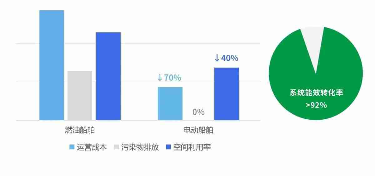 比电科技领航！推动内河航运迈向绿色、智能新时代
