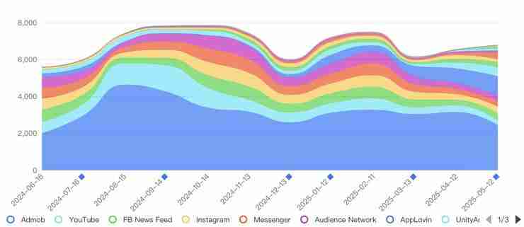 无尽冬日,陈琦与世纪华通的「诺亚方舟」