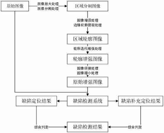 数之联“一种工业缺陷检测方法、系统、设备、介质及程序产品”专利公布