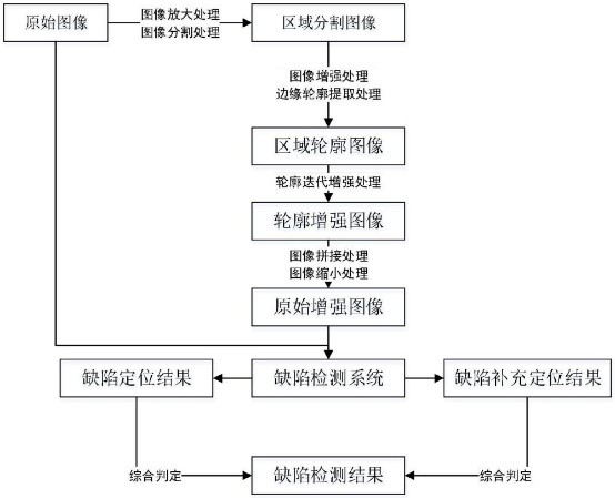 数之联工业检测专利曝光：方法与系统解析