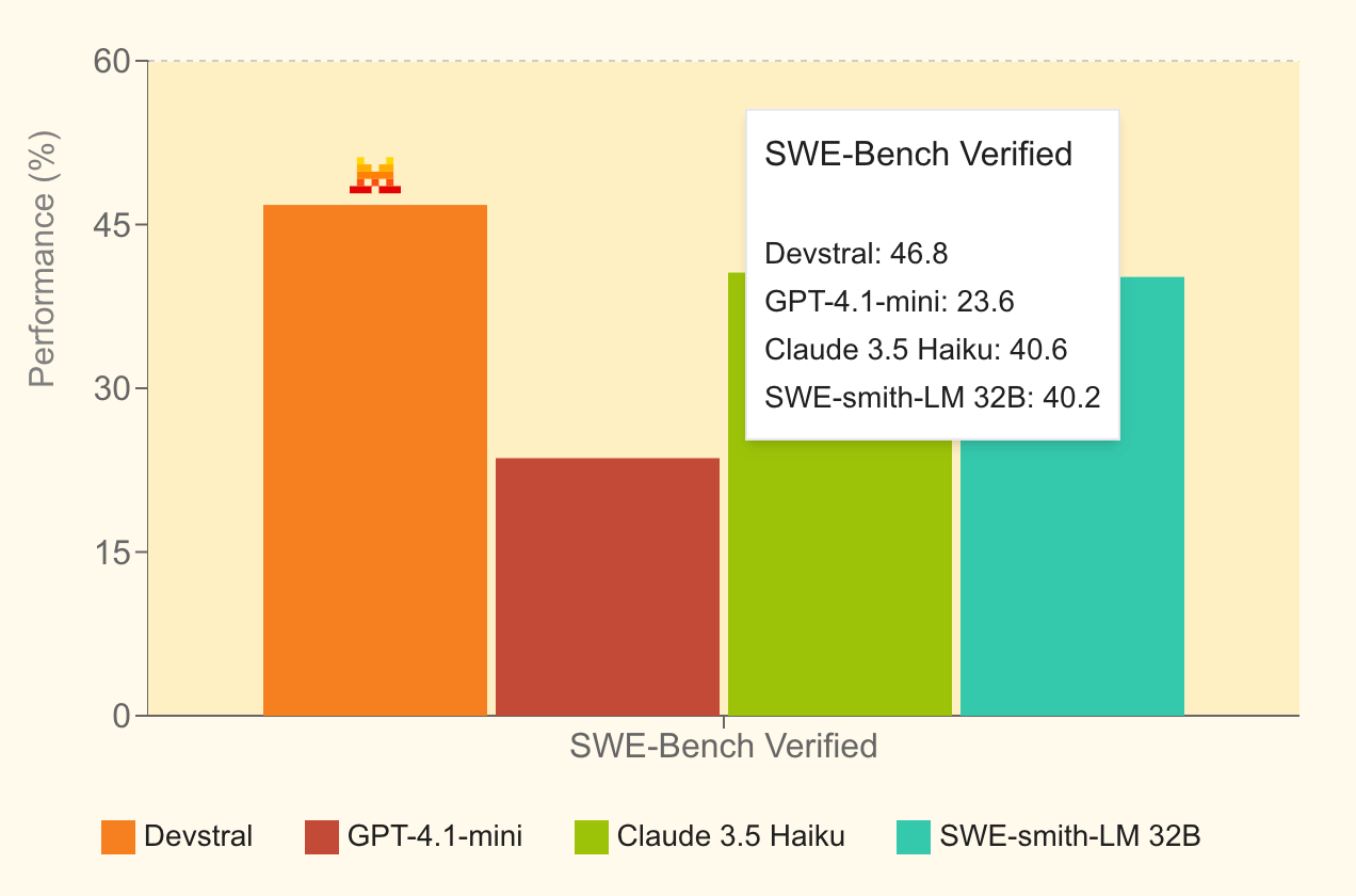 一个超强的代码Agent大模型，开源了，本地部署