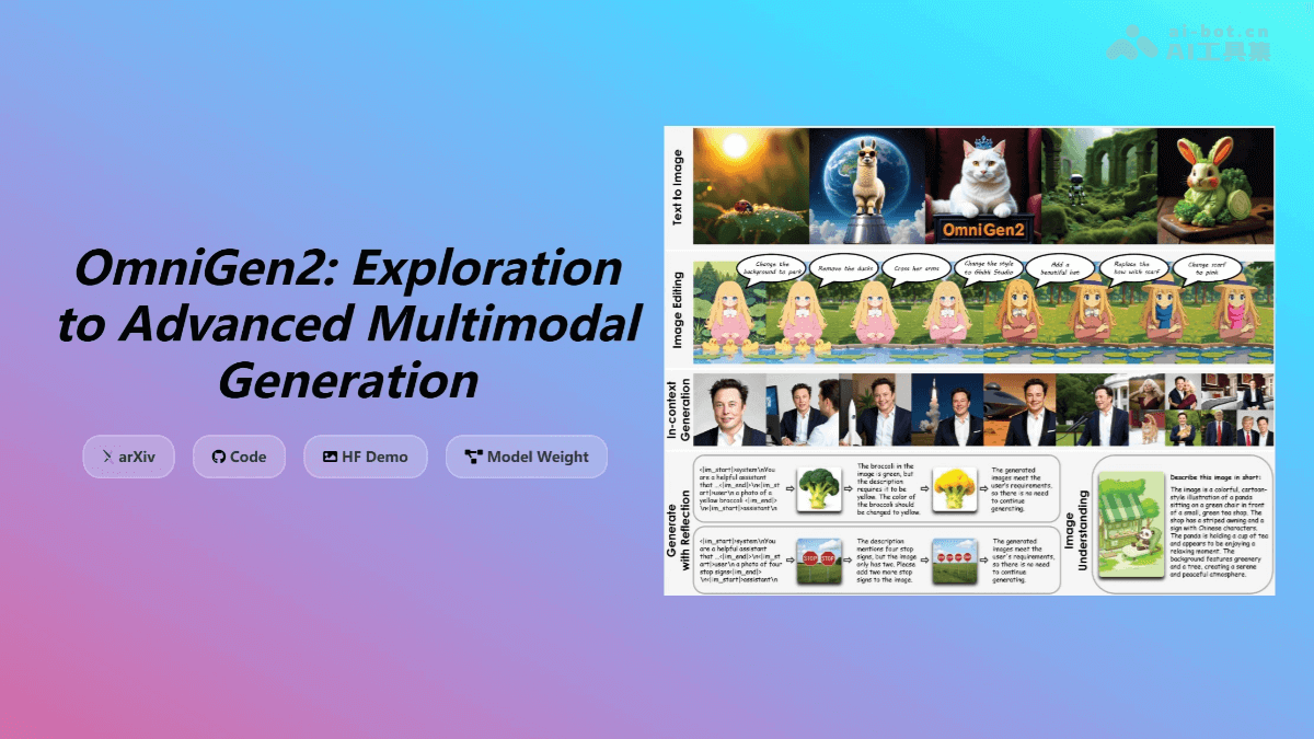 OmniGen2— 智源研究院开源的多模态生成模型