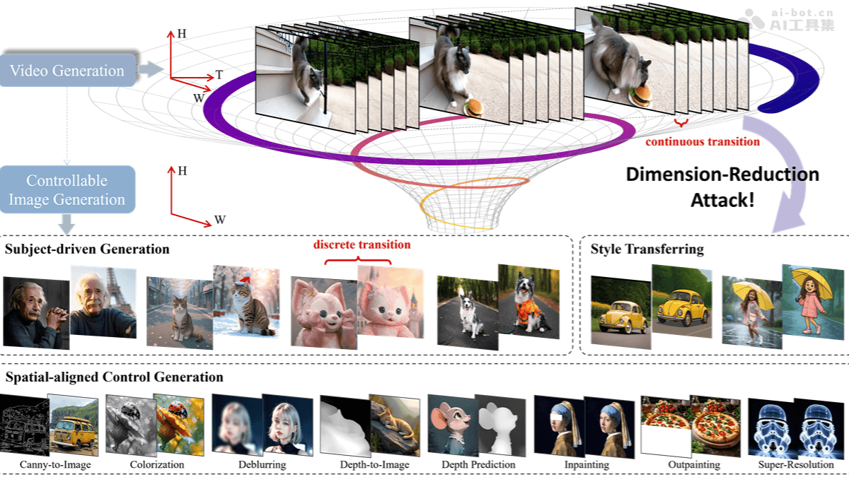 DRA-Ctrl— 浙大联合蚂蚁等机构推出的跨模态图片编辑框架