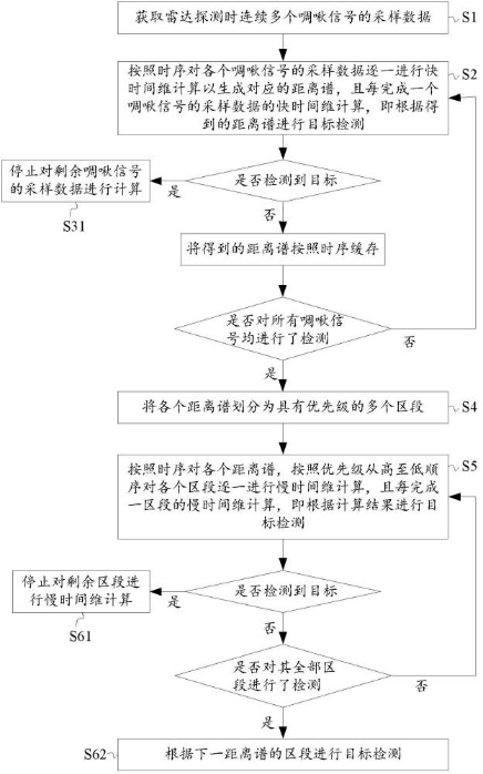 正和微芯“目标检测方法及设备、存储介质”专利获授权