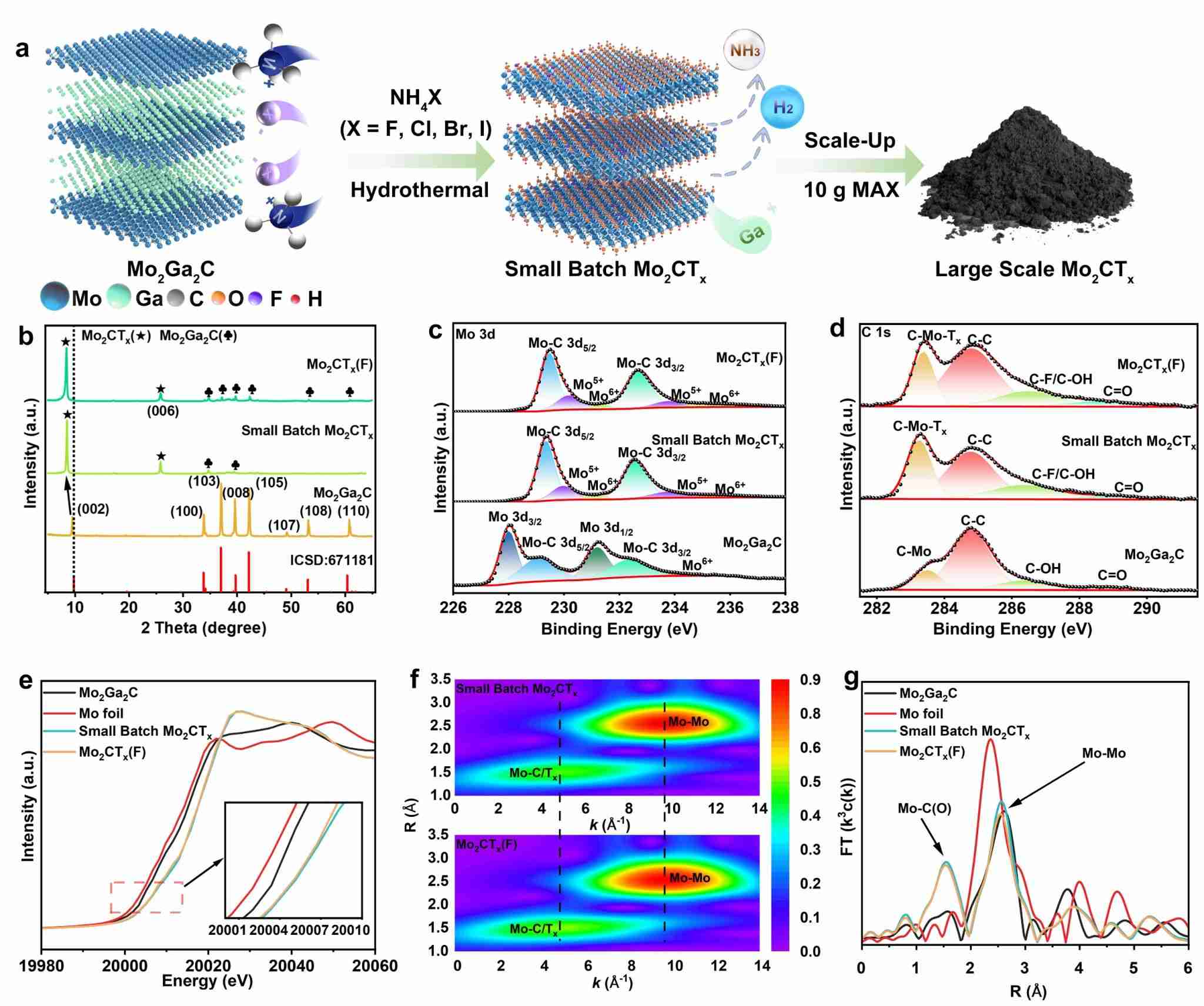 中国科大在二维过渡金属碳氮化物的可控制备方面取得重要进展