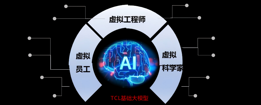 行业首发！TCL华星发布显示领域首款强推理垂域模型——星智X-Intelligence 3.0