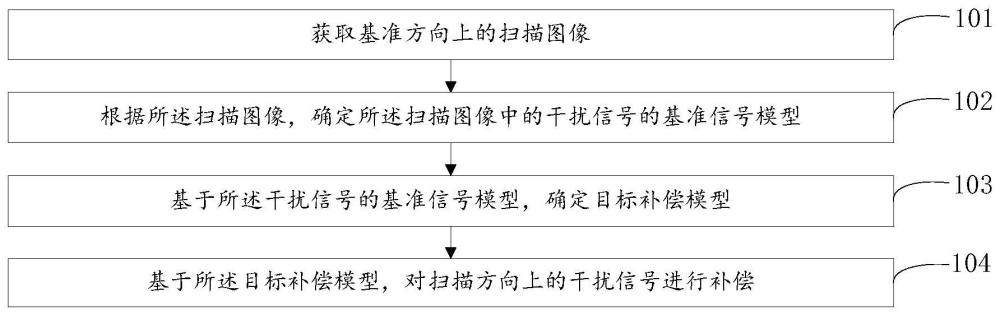 东方晶源“电子束扫描成像中的干扰信号补偿方法、装置及电子设备”专利获授权