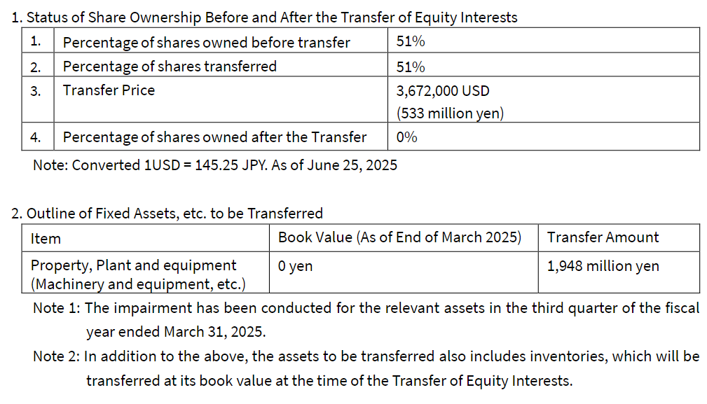 价值 24 亿日元,夏普将相机模块业务出售给富士康子公司 Fullertain