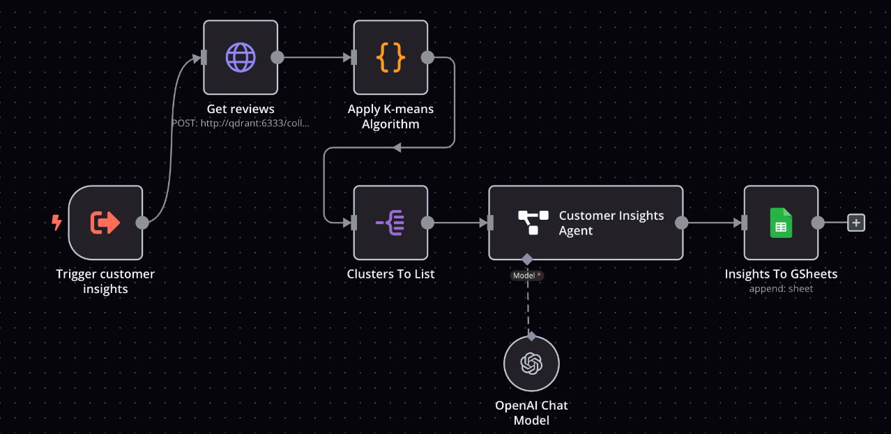 AI智能体的技术架构与解决方案