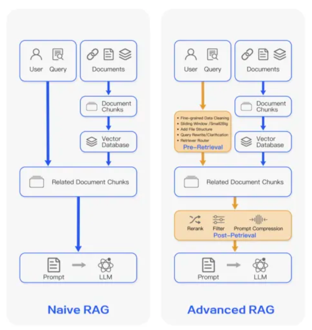AI智能体的技术架构与解决方案