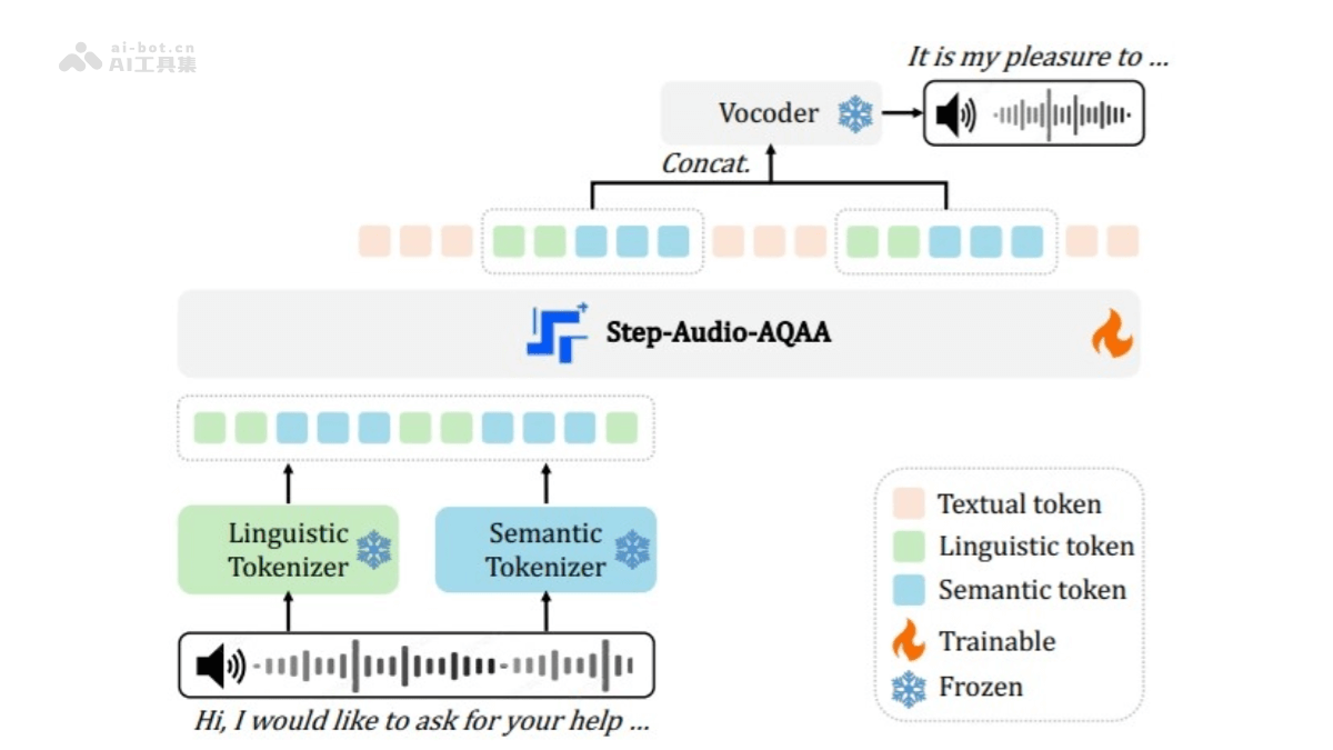 StepFun推出端到端大音频模型AQAA