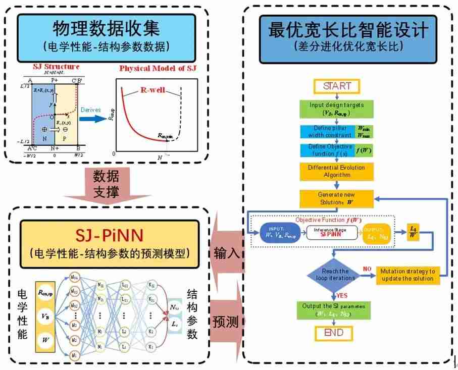 南邮郭宇锋教授团队首次在功率器件领域国际顶级学术会议发表论文