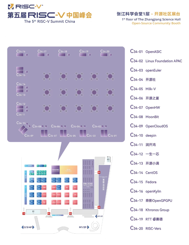2025 RISC-V 中国峰会议程正式公布！