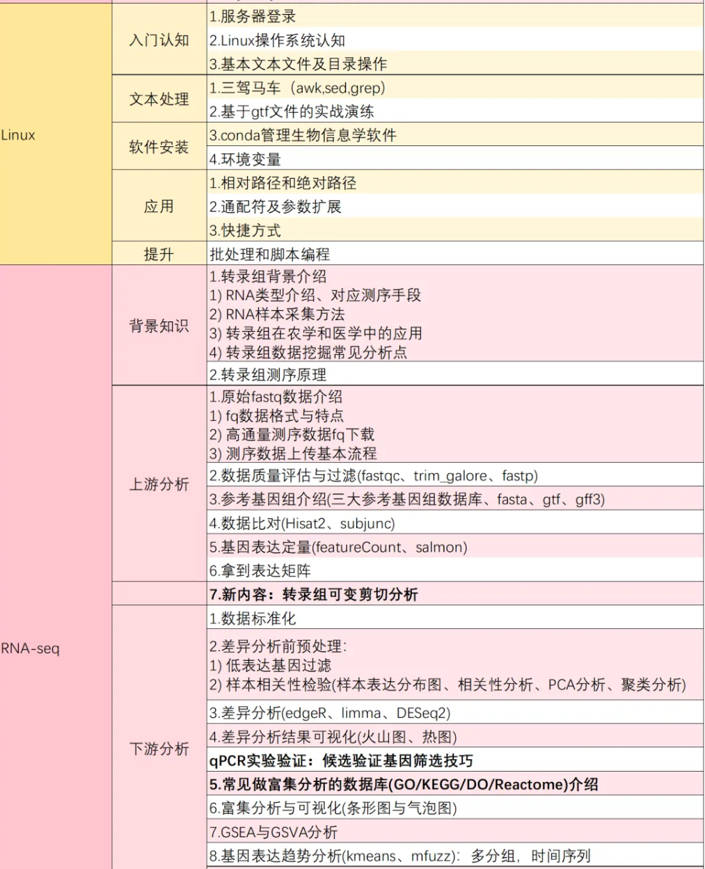 为啥要用服务器以及学习linux？
