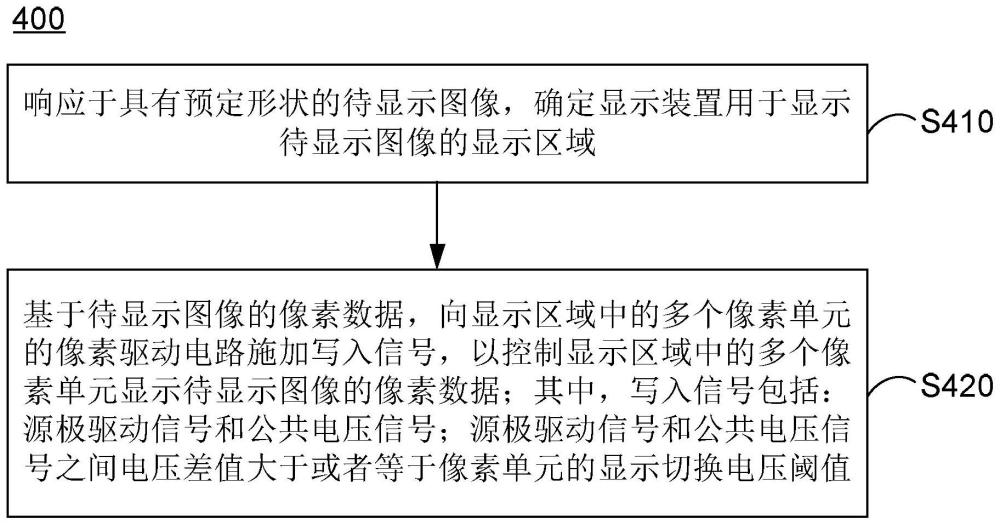 京东方“显示装置的控制方法和显示装置”专利获授权