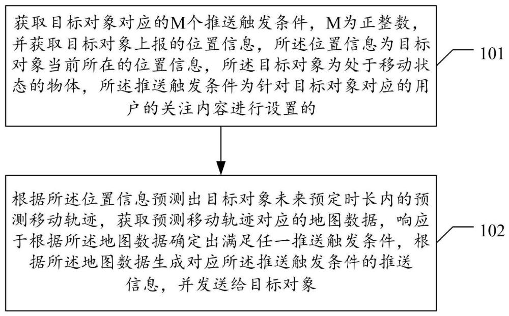 信息推送方法专利公布及技术解析