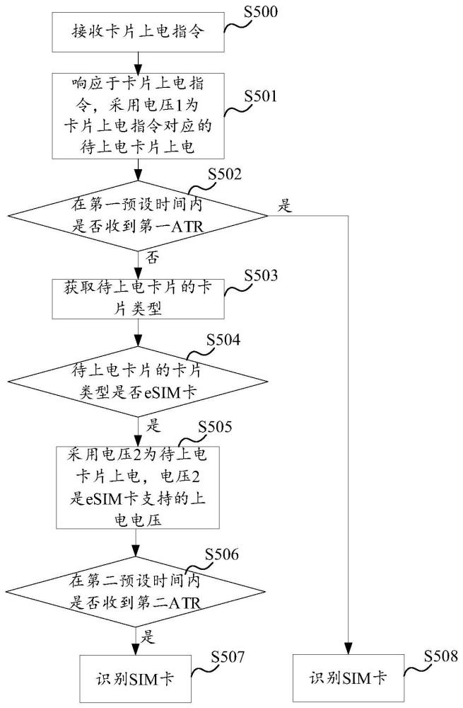 荣耀“一种用户标识模块SIM卡的上电方法及电子设备”专利获授权