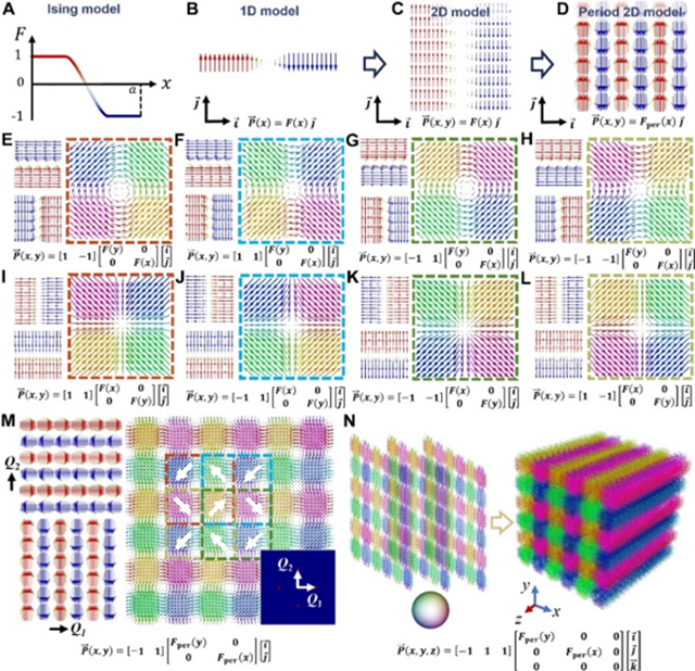 北理工团队在铁电拓扑结构研究中取得重要进展