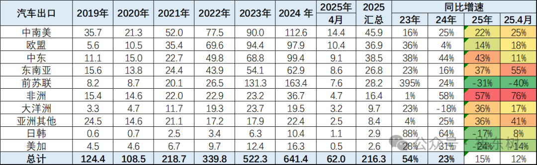 机构：预测2025年乘用车零售增5%，新能源渗透率达56%