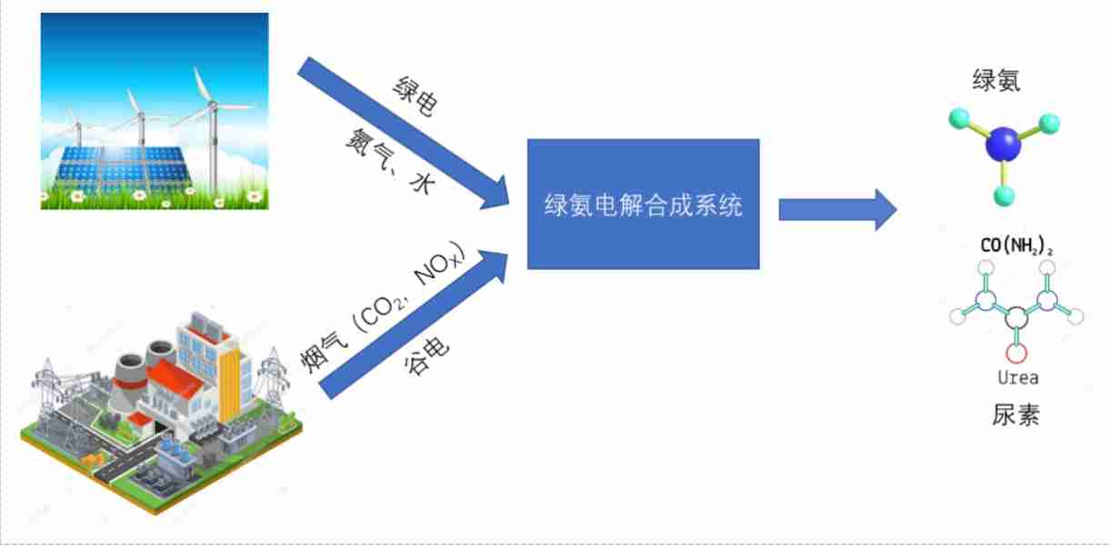 中科亿氨获中科创星数千万元种子轮投资，致力打造高效零碳能源闭环