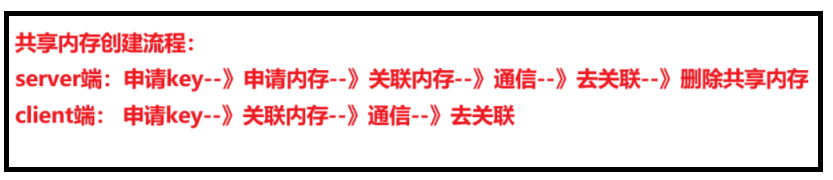 【深入学习Linux】System V共享内存