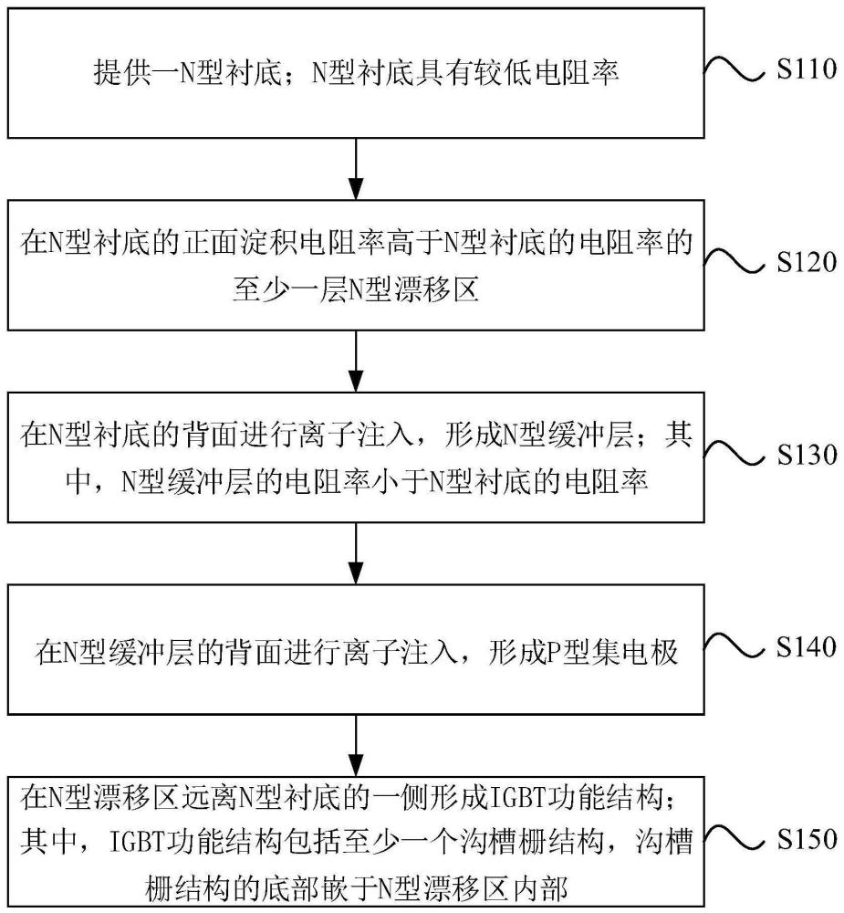 陆芯电子IGBT技术获授权解析