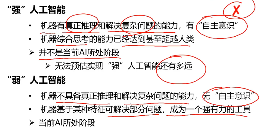 关于AI人工智能的知识图谱简介