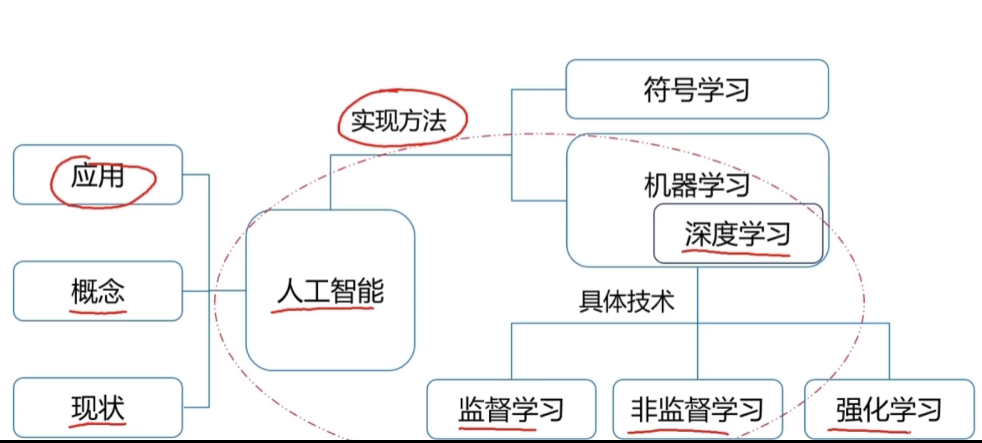 关于AI人工智能的知识图谱简介