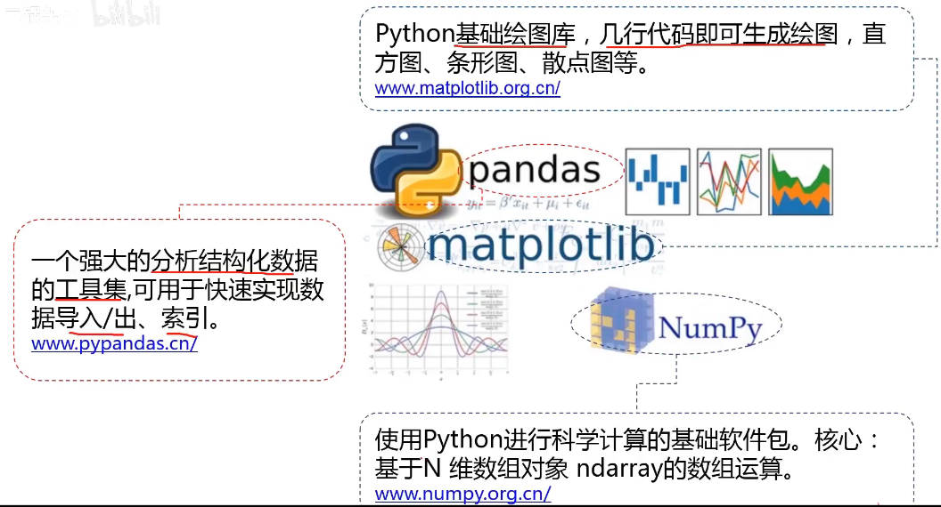 关于AI人工智能的知识图谱简介