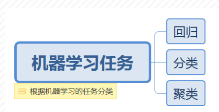 关于AI人工智能的知识图谱简介