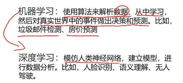 关于AI人工智能的知识图谱简介