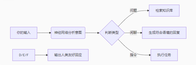 关于AI人工智能的知识图谱简介