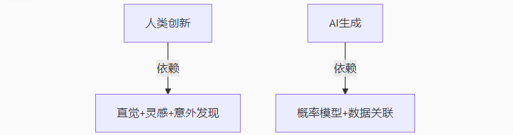 关于AI人工智能的知识图谱简介