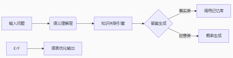 关于AI人工智能的知识图谱简介