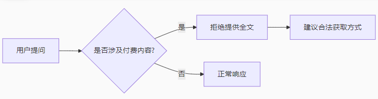 关于AI人工智能的知识图谱简介
