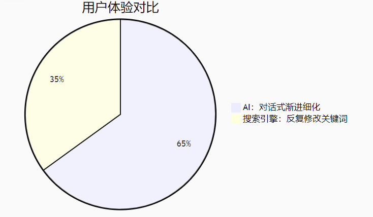 关于AI人工智能的知识图谱简介