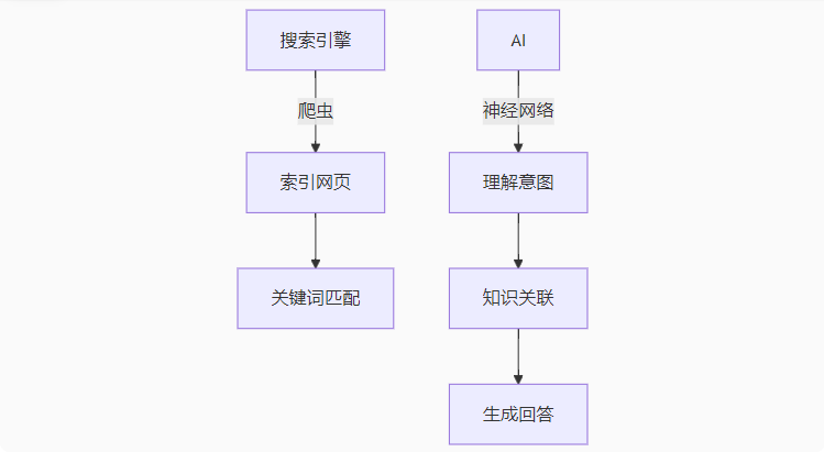 关于AI人工智能的知识图谱简介