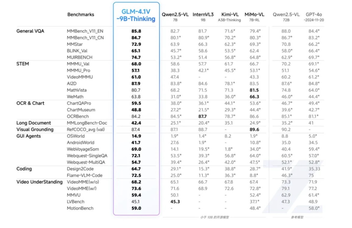 智谱MaaS上线10B级VLM，Agents应用新突破