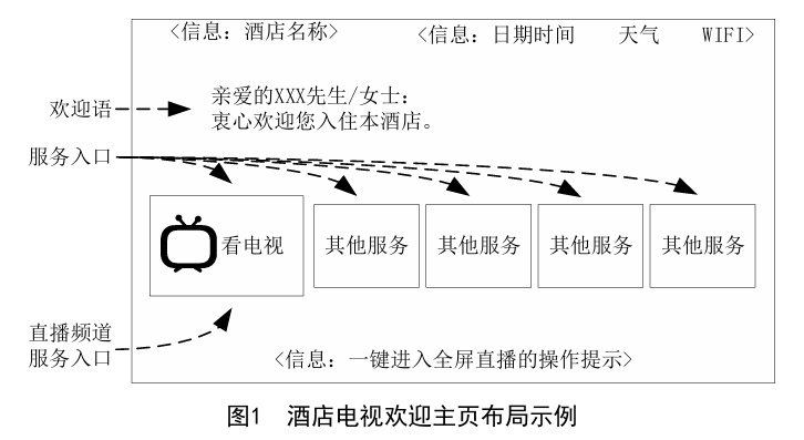 国家广电总局:酒店电视终端在开机启动过程中应无开机广告,配备单一遥控器