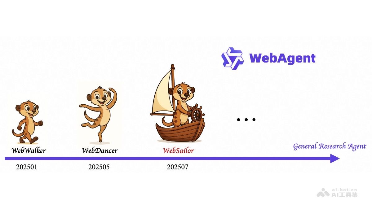WebSailor— 阿里通义实验室开源的网络智能体